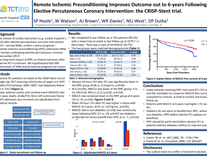 Remote ischemic preconditioning improves outcome out to 6-years following elective percutaneous coronary intervention: the CRISP-Stent trial.