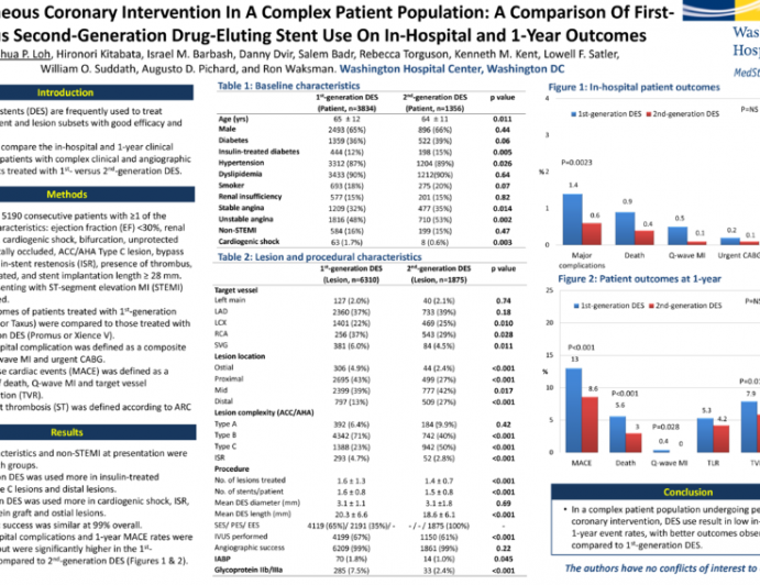 Percutaneous Coronary Intervention In A Complex Patient Population: A Comparison of First- versus Second-Generation Drug-Eluting Stent Use On In-Hospital and 1-Year Outcomes