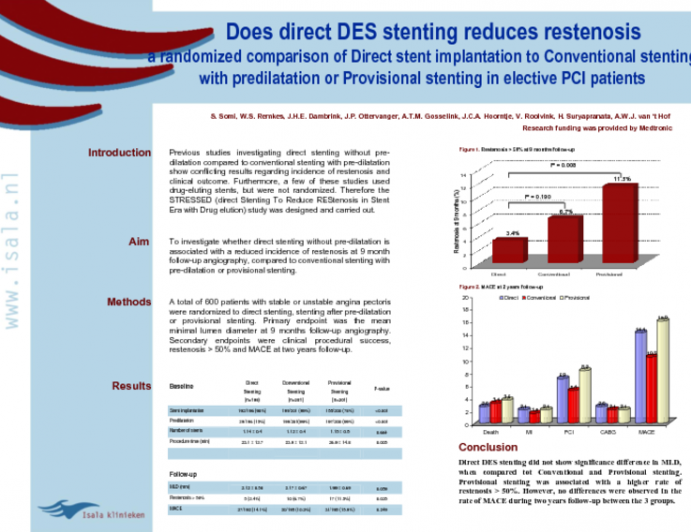 Does direct DES stenting reduces restenosis; a randomized comparison of direct stent implantation to stenting with predilation or provisional stenting in elective PCI patients