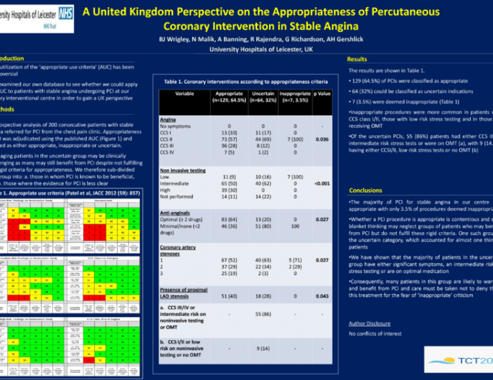 A United Kingdom Perspective on the Appropriateness of Percutaneous Coronary Intervention in Stable Angina