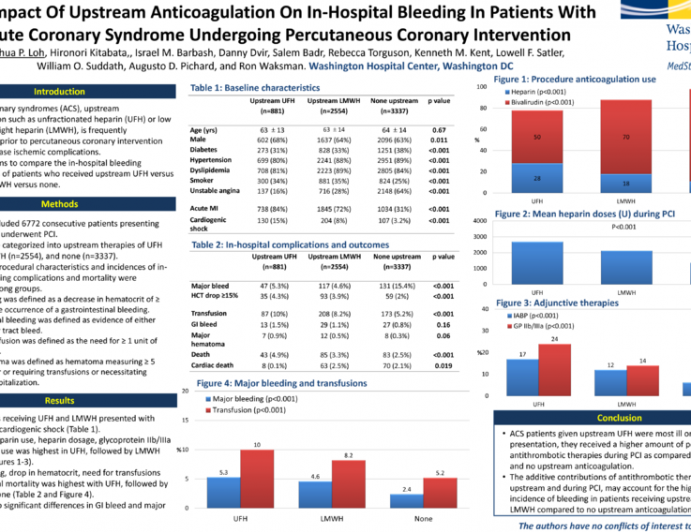 The Impact Of Upstream Anticoagulation On In-Hospital Bleeding In Patients With Acute Coronary Syndrome Undergoing Percutaneous Coronary Intervention