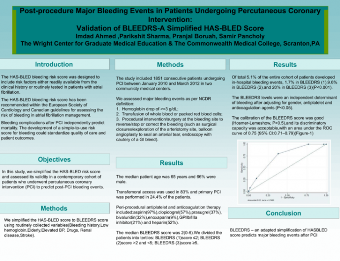 Post-procedure Major Bleeding Events in Patients Undergoing Percutaneous Coronary Intervention: Validation of BLEEDRS-A Simplified HAS-BLED Score
