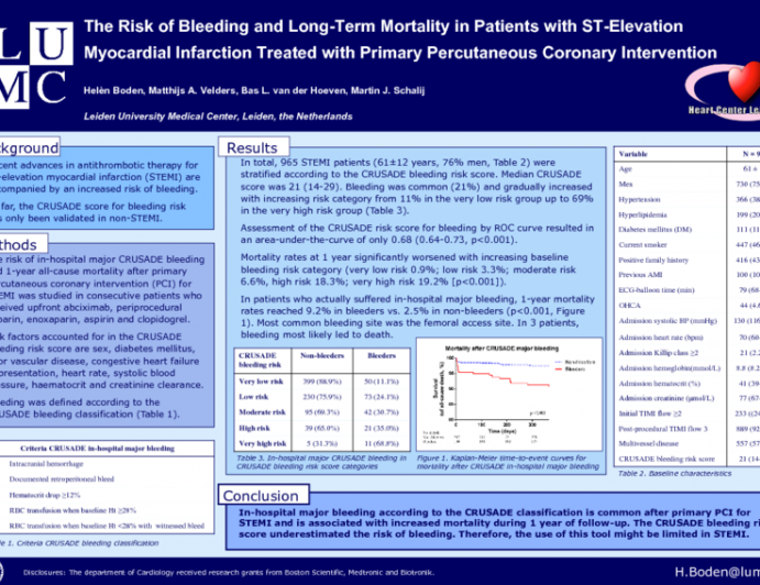 The Risk of In-Hospital Bleeding and Long-Term Mortality in Patients with ST Elevation Myocardial Infarction Treated with Primary Percutaneous Coronary Intervention