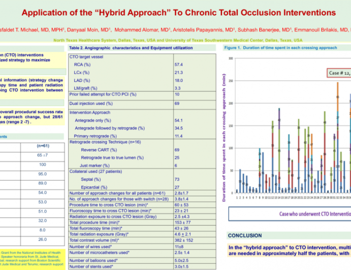 Application of the “Hybrid Approach” To Chronic Total Occlusion Interventions