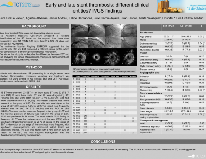 Early and late stent thrombosis: different clinical entities? IVUS findings