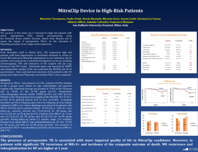 Effects of Preoperative Tricuspid Regurgitation on Mitral Regurgitation Treatment with the MitraClip Device in High-Risk Patients.