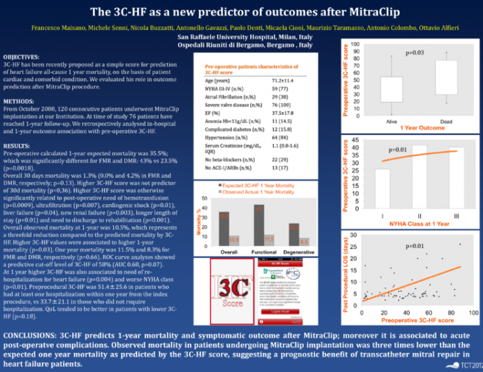 The 3C-HF as a new predictor of outcomes after MitraClip.