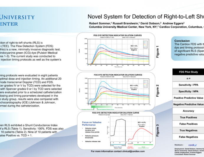 Novel System for Detection of Cardiac Right to Left Shunts