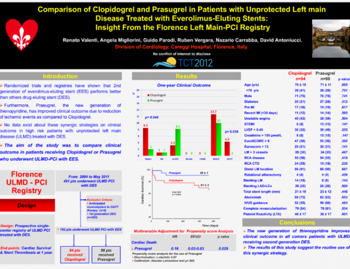 Comparison of Clopidogrel and Prasugrel in Patients with Unprotected Left main Disease Treated with Everolimus-Eluting Stents: Insight From the Florence Left Main-PCI Registry