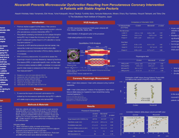 Nicorandil Prevents Microvascular Dysfunction Resulting from Percutaneous Coronary Intervention in Patients with Stable Angina Pectoris