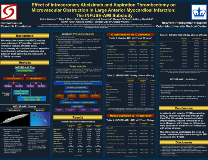 Effect of Intracoronary Abciximab and Aspiration Thrombectomy on Microvascular Obstruction in Large Anterior Myocardial Infarction: The INFUSE-AMI MRI Substudy