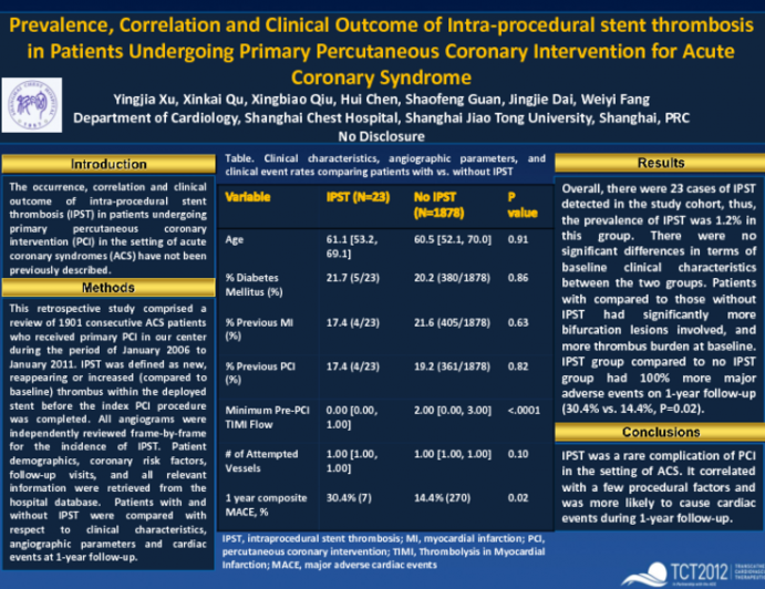 Prevalence, Correlation and Clinical Outcome of Intra-procedural Stent Thrombosis in Patients Undergoing Primary Percutaneous Coronary Intervention for Acute Coronary Syndrome