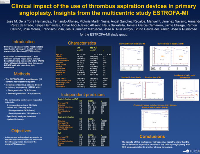 Clinical impact of the use of thrombus aspiration devices in primary angioplasty. Insights from the multicentric study ESTROFA-MI.