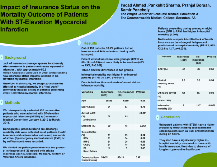 Impact of Insurance Status on the Mortality Outcome of Patients With ST-Elevation Myocardial Infarction