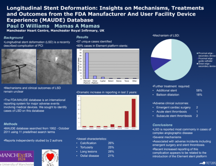 Longitudinal Stent Deformation: Insights On Mechanisms, Treatments and Outcomes From The Food And Drug Administration Manufacturer And User Facility Device Experience Database