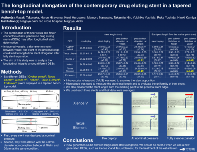 The longitudinal elongation of the contemporary drug eluting stent in a tapered bench-top model.