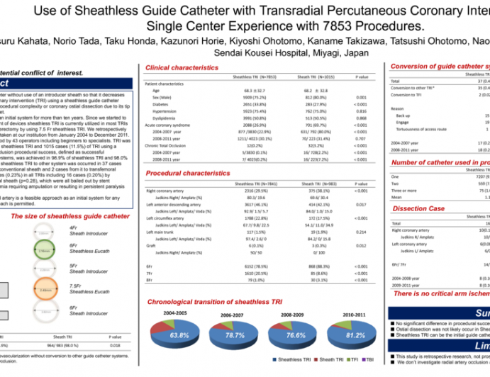 Use of Sheathless Guide Catheter with Transradial Percutaneous Coronary Intervention: Single Center Experience with 7853 Procedures.