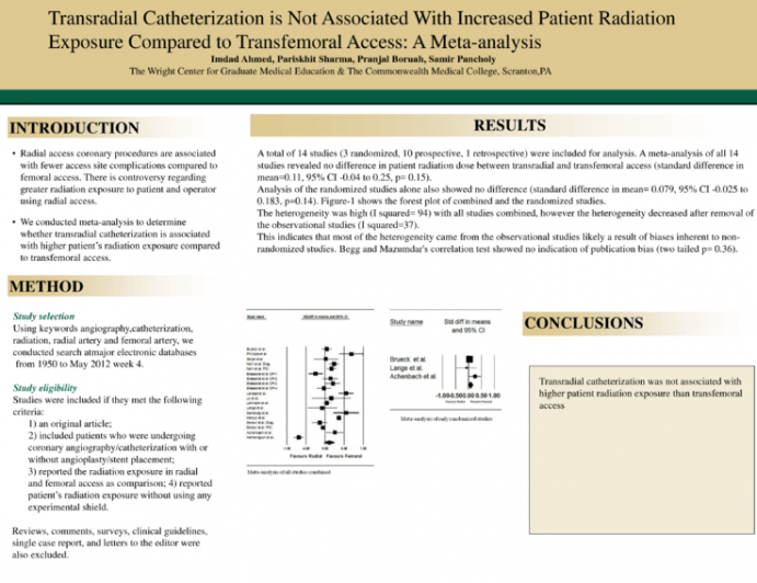 Transradial Catheterization is Not Associated With Increased Patient Radiation Exposure Compared to Transfemoral Access: A Meta-analysis