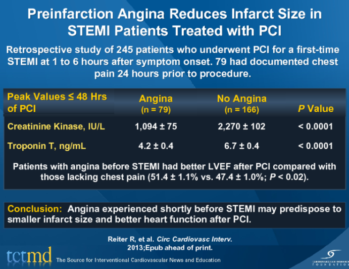 Preinfarction Angina Reduces Infarct Size in STEMI Patients Treated with PCI