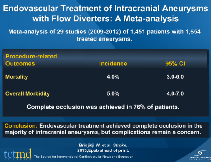 Endovascular Treatment of Intracranial Aneurysms with Flow Diverters: A Meta-analysis