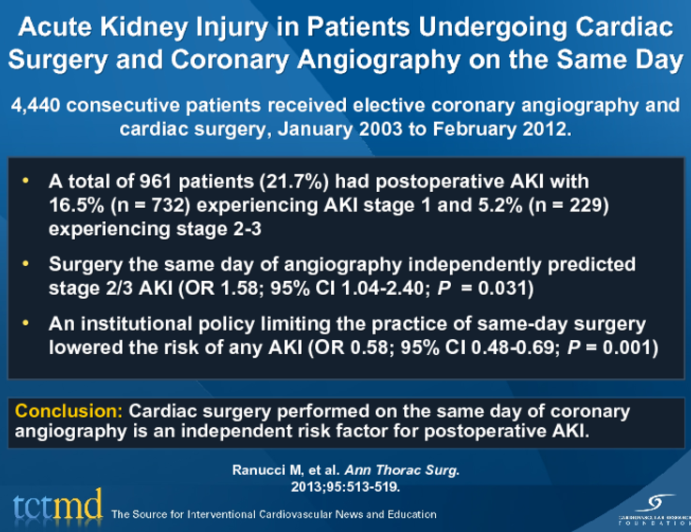 Acute Kidney Injury in Patients Undergoing Cardiac Surgery and Coronary Angiography on the Same Day