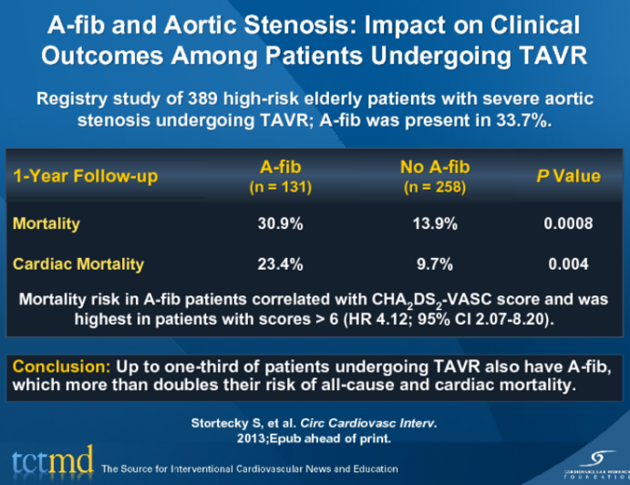 A-fib and Aortic Stenosis: Impact on Clinical Outcomes Among Patients Undergoing TAVR