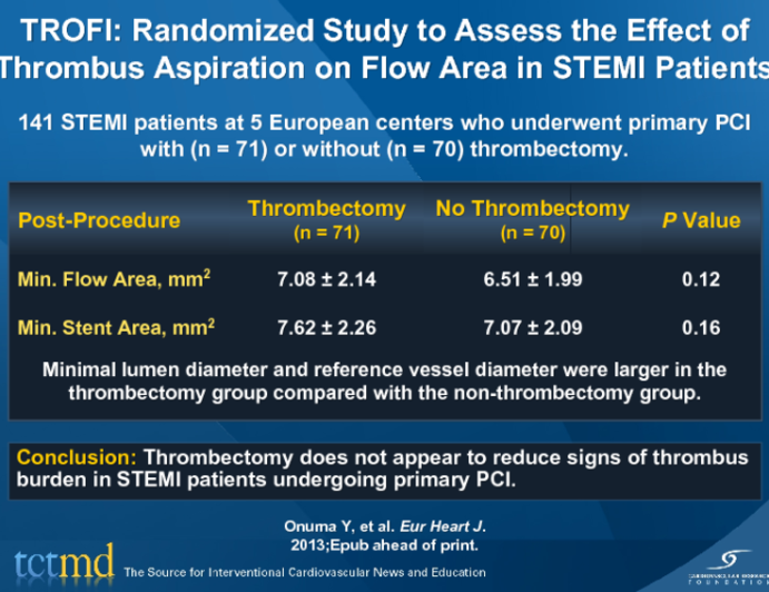 TROFI: Randomized Study to Assess the Effect of Thrombus Aspiration on Flow Area in STEMI Patients
