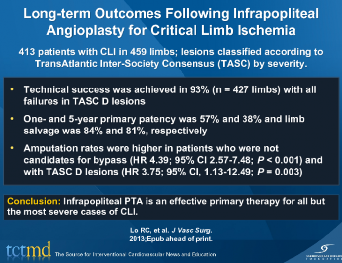 Long-term Outcomes Following Infrapopliteal Angioplasty for Critical Limb Ischemia