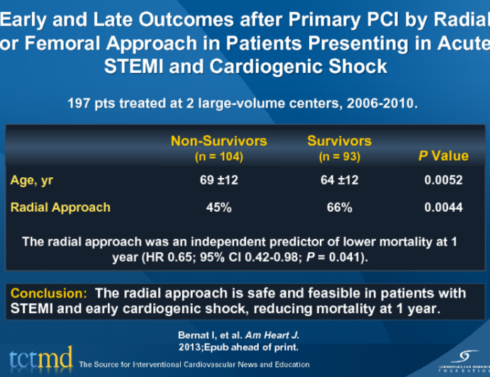 Early and Late Outcomes after Primary PCI by Radial or Femoral Approach in Patients Presenting in Acute STEMI and Cardiogenic Shock