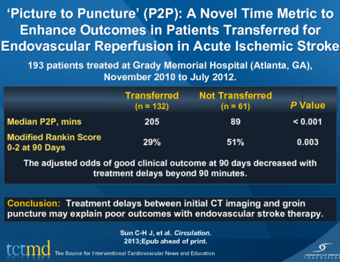 ‘Picture to Puncture’ (P2P): A Novel Time Metric to Enhance Outcomes in Patients Transferred for Endovascular Reperfusion in Acute Ischemic Stroke