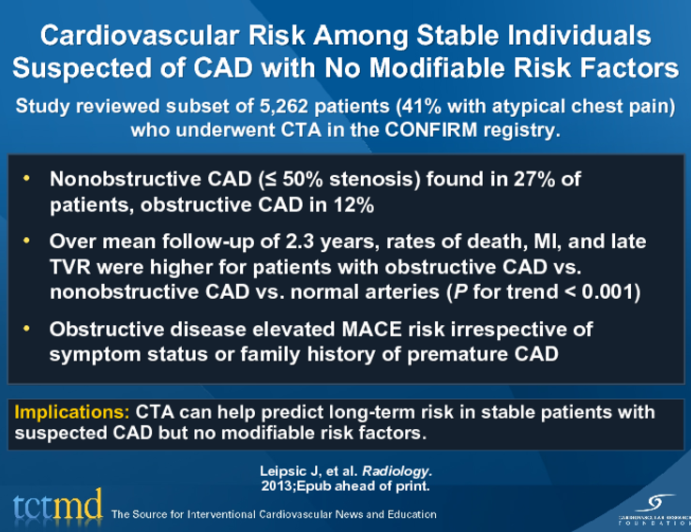 Cardiovascular Risk Among Stable Individuals Suspected of CAD with No Modifiable Risk Factors