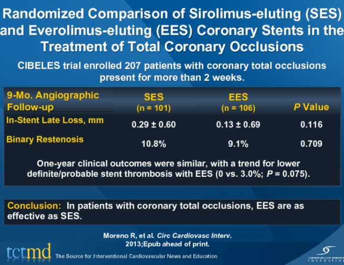 Randomized Comparison of Sirolimus-eluting (SES) and Everolimus-eluting (EES) Coronary Stents in the Treatment of Total Coronary Occlusions