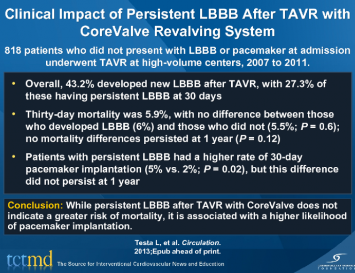 Clinical Impact of Persistent LBBB After TAVR with CoreValve Revalving System