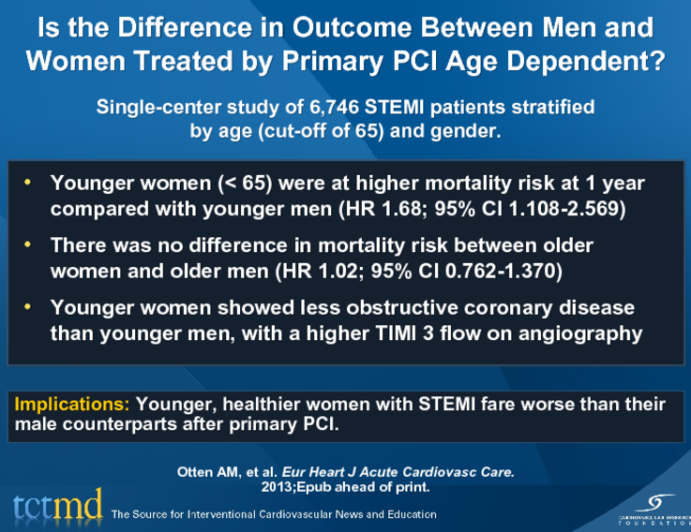 Is the Difference in Outcome Between Men and Women Treated by Primary PCI Age Dependent?