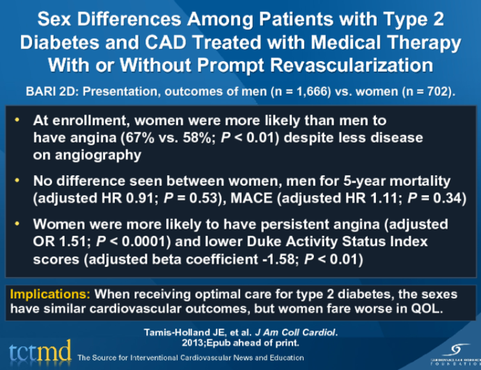 Sex Differences Among Patients with Type 2 Diabetes and CAD Treated with Medical Therapy With or Without Prompt Revascularization