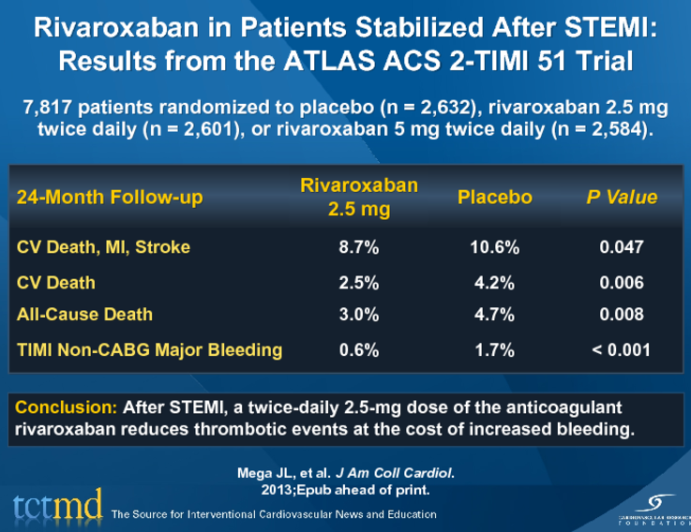 Rivaroxaban in Patients Stabilized After STEMI: Results from the ATLAS ACS 2-TIMI 51 Trial