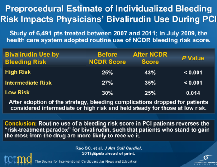 Preprocedural Estimate of Individualized Bleeding Risk Impacts Physicians’ Bivalirudin Use During PCI