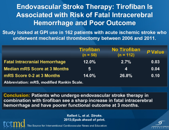 Endovascular Stroke Therapy: Tirofiban Is Associated with Risk of Fatal Intracerebral Hemorrhage and Poor Outcome