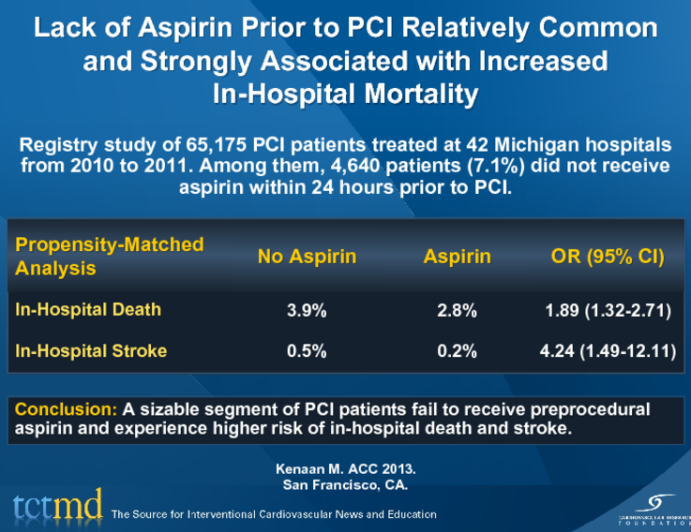 Lack of Aspirin Prior to PCI Relatively Common and Strongly Associated with IncreasedIn-Hospital Mortality