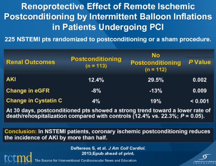 Renoprotective Effect of Remote Ischemic Postconditioning by Intermittent Balloon Inflations in Patients Undergoing PCI