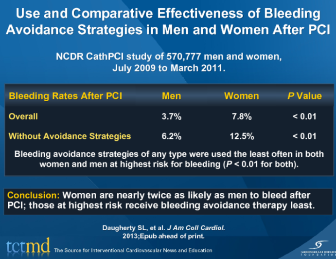 Use and Comparative Effectiveness of Bleeding Avoidance Strategies in Men and Women After PCI