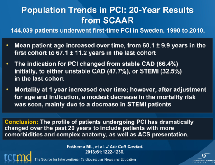 Population Trends in PCI: 20-Year Results from SCAAR