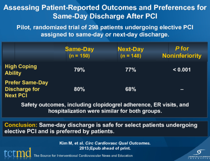 Assessing Patient-Reported Outcomes and Preferences for Same-Day Discharge After PCI
