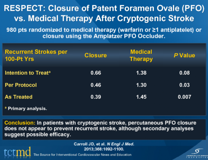 RESPECT: Closure of Patent Foramen Ovale (PFO) vs. Medical Therapy After Cryptogenic Stroke