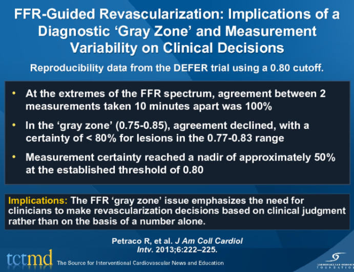 FFR-Guided Revascularization: Implications of a Diagnostic ‘Gray Zone’ and Measurement Variability on Clinical Decisions