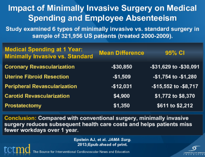 Impact of Minimally Invasive Surgery on Medical Spending and Employee Absenteeism