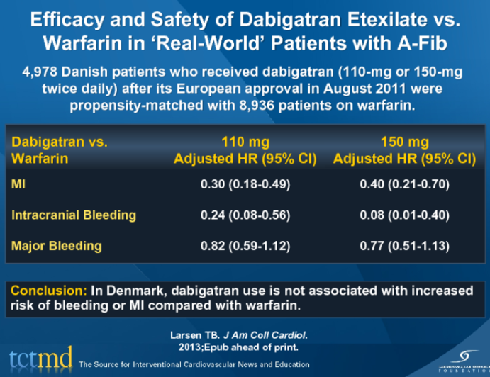 Efficacy and Safety of Dabigatran Etexilate vs. Warfarin in ‘Real-World’ Patients with A-Fib