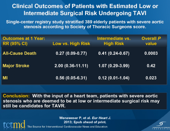 Clinical Outcomes of Patients with Estimated Low or Intermediate Surgical Risk Undergoing TAVI