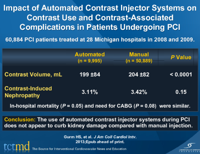 Impact of Automated Contrast Injector Systems on Contrast Use and Contrast-Associated Complications in Patients Undergoing PCI