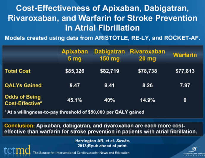 Cost-Effectiveness of Apixaban, Dabigatran, Rivaroxaban, and Warfarin for Stroke Prevention in Atrial Fibrillation